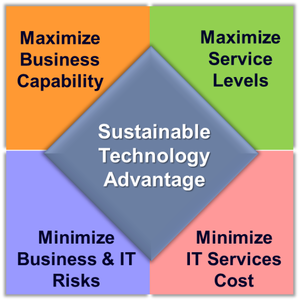mitovia_it_value.png mitovia_it_value.png